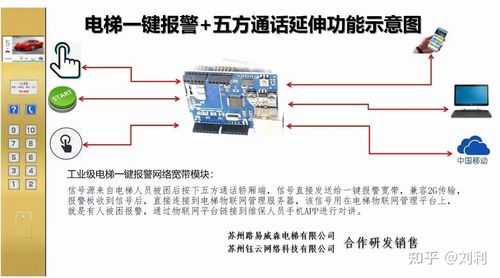 五方通话干扰怎么处理,五方通话怎么修改-第3张图片-安保之家 五方通话干扰怎么处理,五方通话怎么修改-第3张图片-安保之家