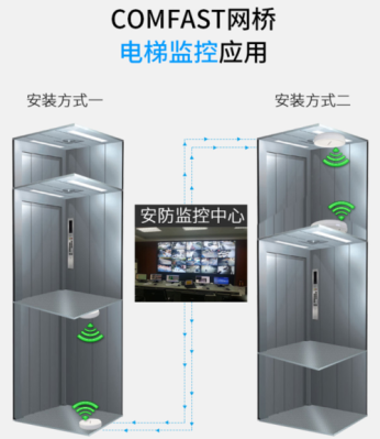 电梯里装监控怎么收费(电梯里装监控怎么收费的)-第3张图片-安保之家 电梯里装监控怎么收费(电梯里装监控怎么收费的)-第3张图片-安保之家