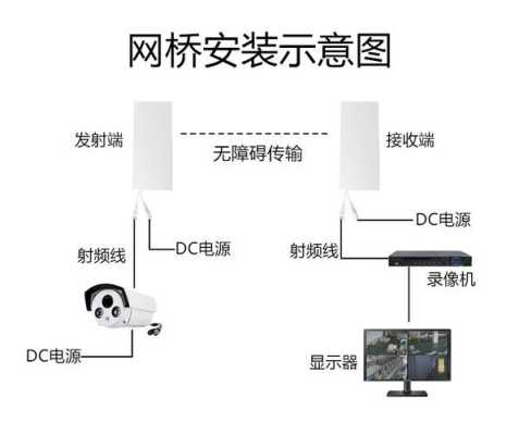 室外监控线怎么安装视频（监控云台的安装方法？具体的控制线、视频线、电源线怎么接）-第2张图片-安保之家
