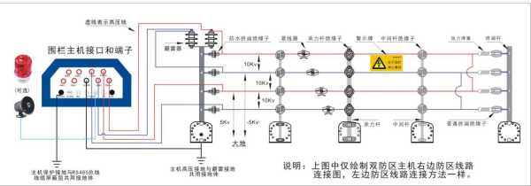 电子围栏主机和主机怎么接，电子围栏的主机怎么接线-第2张图片-安保之家