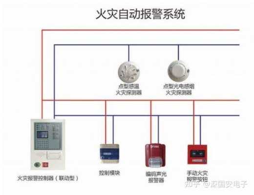 安防报警器怎么关闭，视频安防怎么取消报警功能-第2张图片-安保之家