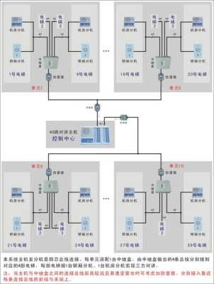 电梯控制系统怎么接(电梯紧急通讯报警系统怎么接)-第2张图片-安保之家 电梯控制系统怎么接(电梯紧急通讯报警系统怎么接)-第2张图片-安保之家