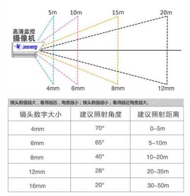 监控镜头参数怎么看(摄像头分辨率怎么看)-第3张图片-安保之家 监控镜头参数怎么看(摄像头分辨率怎么看)-第3张图片-安保之家