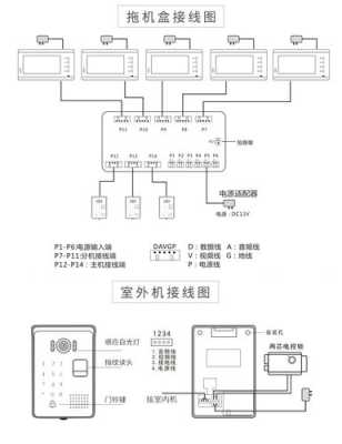 建业可视门禁对讲系统怎么用,可视门禁安装教程-第2张图片-安保之家 建业可视门禁对讲系统怎么用,可视门禁安装教程-第2张图片-安保之家