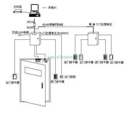 建业可视门禁对讲系统怎么用,可视门禁安装教程-第3张图片-安保之家 建业可视门禁对讲系统怎么用,可视门禁安装教程-第3张图片-安保之家