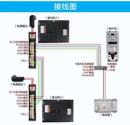 建业可视门禁对讲系统怎么用,可视门禁安装教程-第1张图片-安保之家 建业可视门禁对讲系统怎么用,可视门禁安装教程-第1张图片-安保之家
