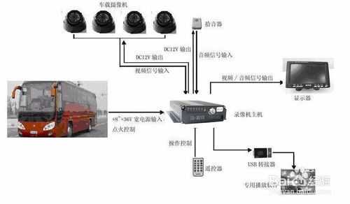 车辆实时监控系统怎么安装(车载监控怎么改为家用)-第1张图片-安保之家 车辆实时监控系统怎么安装(车载监控怎么改为家用)-第1张图片-安保之家
