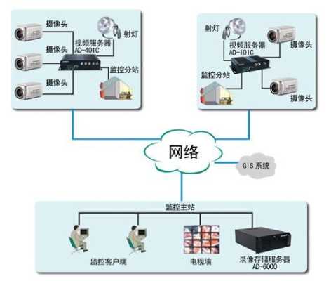公安监控是怎么传输的(公安监控是怎么传输的呢)-第3张图片-安保之家 公安监控是怎么传输的(公安监控是怎么传输的呢)-第3张图片-安保之家