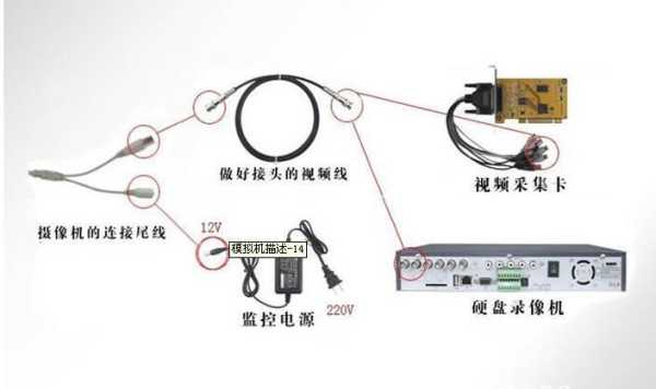摄像头信号传输方式,无线摄像头怎么传播声音-第1张图片-安保之家 摄像头信号传输方式,无线摄像头怎么传播声音-第1张图片-安保之家