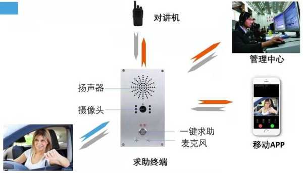 可视对讲紧急求助怎么关闭(可视对讲紧急求助怎么关闭声音)-第2张图片-安保之家 可视对讲紧急求助怎么关闭(可视对讲紧急求助怎么关闭声音)-第2张图片-安保之家