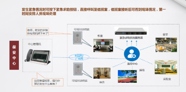 可视对讲紧急求助怎么关闭(可视对讲紧急求助怎么关闭声音)-第3张图片-安保之家 可视对讲紧急求助怎么关闭(可视对讲紧急求助怎么关闭声音)-第3张图片-安保之家