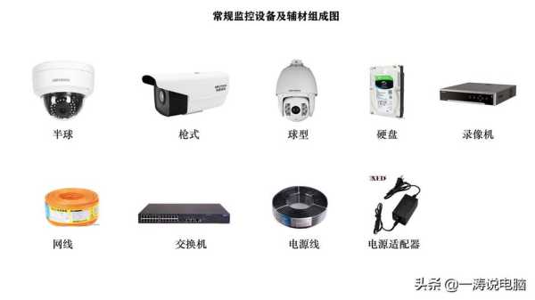 怎么看监控的好坏(怎么看监控的好坏啊)-第3张图片-安保之家 怎么看监控的好坏(怎么看监控的好坏啊)-第3张图片-安保之家
