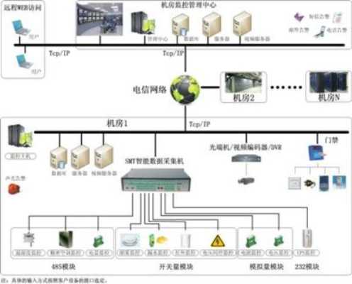 机房里主机怎么远程开机(学校机房电脑如何互相控制)-第3张图片-安保之家 机房里主机怎么远程开机(学校机房电脑如何互相控制)-第3张图片-安保之家