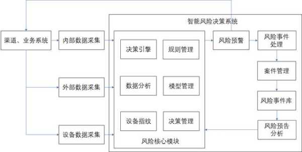电子银行风险监控系统如何解除,银行监控系统该怎么解决问题-第1张图片-安保之家 电子银行风险监控系统如何解除,银行监控系统该怎么解决问题-第1张图片-安保之家