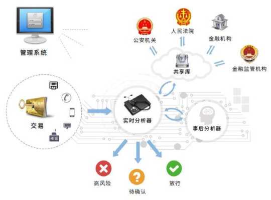 电子银行风险监控系统如何解除,银行监控系统该怎么解决问题-第3张图片-安保之家 电子银行风险监控系统如何解除,银行监控系统该怎么解决问题-第3张图片-安保之家