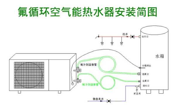 测温摄像头怎么安装(空气能感温探头怎么装)-第3张图片-安保之家 测温摄像头怎么安装(空气能感温探头怎么装)-第3张图片-安保之家