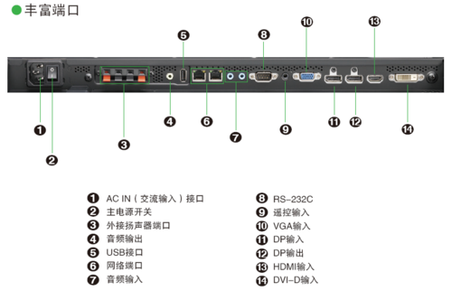 拼接屏主板怎么连线,拼接屏怎么调试信号接口设置-第2张图片-安保之家 拼接屏主板怎么连线,拼接屏怎么调试信号接口设置-第2张图片-安保之家