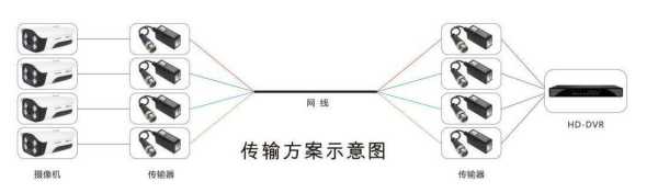 网传器怎么接高清(同轴电缆的摄像头能用网传吗)-第3张图片-安保之家 网传器怎么接高清(同轴电缆的摄像头能用网传吗)-第3张图片-安保之家