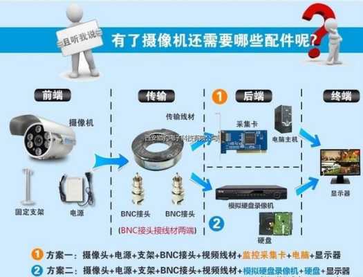 可视摄像头怎么测好坏,怎么监控摄像头好坏视频-第2张图片-安保之家 可视摄像头怎么测好坏,怎么监控摄像头好坏视频-第2张图片-安保之家