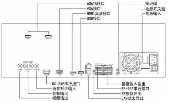 录像机报警怎么接线(录像机关于外接报警器问题)-第3张图片-安保之家 录像机报警怎么接线(录像机关于外接报警器问题)-第3张图片-安保之家