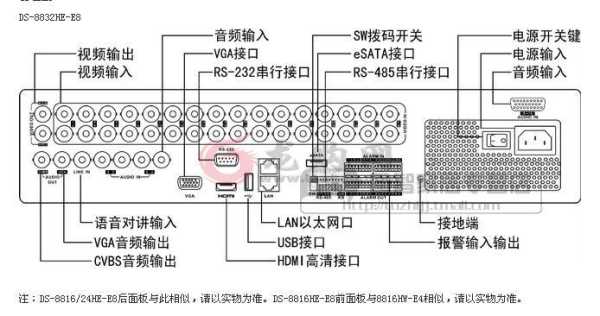 硬盘录像机怎么接喇叭,喇叭怎么接录像机线-第2张图片-安保之家 硬盘录像机怎么接喇叭,喇叭怎么接录像机线-第2张图片-安保之家