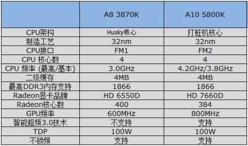 amda10 5800k升级方案,海康威视ds7808n升级-第1张图片-安保之家 amda10 5800k升级方案,海康威视ds7808n升级-第1张图片-安保之家