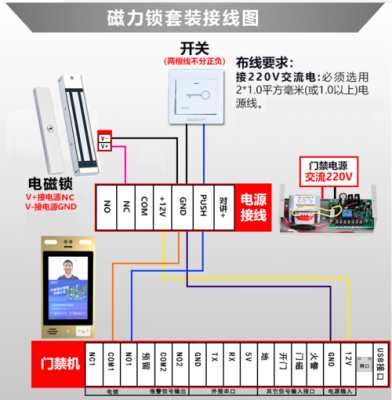 电子门禁如果没电了怎么开门,门禁锁没电怎么开-第1张图片-安保之家 电子门禁如果没电了怎么开门,门禁锁没电怎么开-第1张图片-安保之家