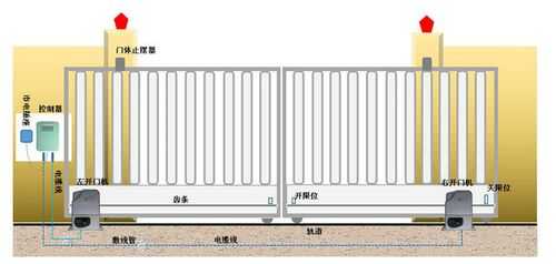 平移门怎么安装门禁(无轨围墙镀锌钢管自动平移门怎么安装)-第3张图片-安保之家 平移门怎么安装门禁(无轨围墙镀锌钢管自动平移门怎么安装)-第3张图片-安保之家