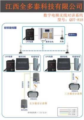 gsm天线和4g天线有什么区别,gsm电梯无线对讲怎么接线的-第1张图片-安保之家 gsm天线和4g天线有什么区别,gsm电梯无线对讲怎么接线的-第1张图片-安保之家