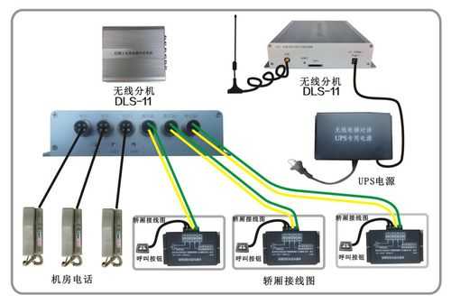 gsm天线和4g天线有什么区别,gsm电梯无线对讲怎么接线的-第3张图片-安保之家 gsm天线和4g天线有什么区别,gsm电梯无线对讲怎么接线的-第3张图片-安保之家