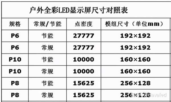 怎么计算全彩屏尺寸(汽车显示屏尺寸怎么算)-第1张图片-安保之家 怎么计算全彩屏尺寸(汽车显示屏尺寸怎么算)-第1张图片-安保之家