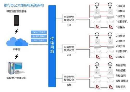 智慧用电电流比怎么算(智慧安全电源原理)-第1张图片-安保之家 智慧用电电流比怎么算(智慧安全电源原理)-第1张图片-安保之家
