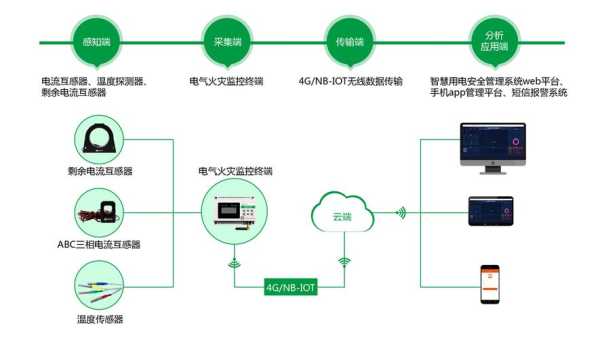 智慧用电电流比怎么算(智慧安全电源原理)-第2张图片-安保之家 智慧用电电流比怎么算(智慧安全电源原理)-第2张图片-安保之家