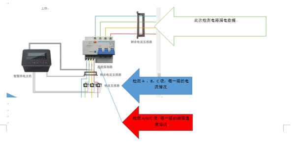 智慧用电电流比怎么算(智慧安全电源原理)-第3张图片-安保之家 智慧用电电流比怎么算(智慧安全电源原理)-第3张图片-安保之家