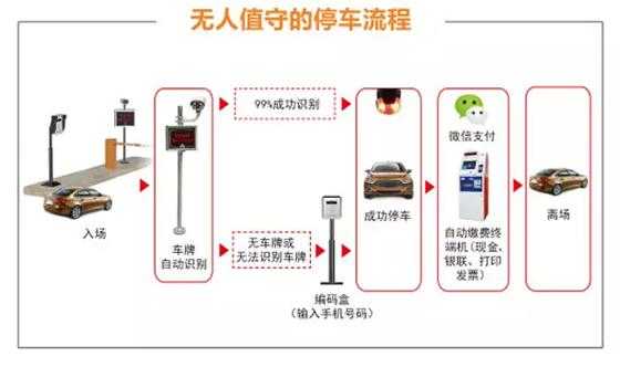 安居宝停车收费怎么恢复(立体车库概念股有哪些)-第3张图片-安保之家 安居宝停车收费怎么恢复(立体车库概念股有哪些)-第3张图片-安保之家