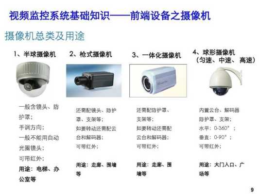 球形监控怎么使用说明(球形监控怎么使用说明书视频)-第3张图片-安保之家 球形监控怎么使用说明(球形监控怎么使用说明书视频)-第3张图片-安保之家