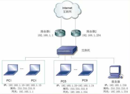接入交换机怎么选(交换机和接入交换机什么区别)-第2张图片-安保之家 接入交换机怎么选(交换机和接入交换机什么区别)-第2张图片-安保之家