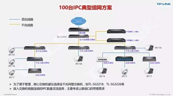 接入交换机怎么选(交换机和接入交换机什么区别)-第3张图片-安保之家 接入交换机怎么选(交换机和接入交换机什么区别)-第3张图片-安保之家