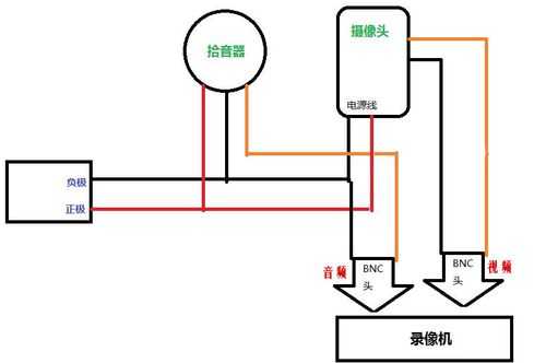 音频线怎么接监控(音频线怎么接监控摄像头)-第1张图片-安保之家 音频线怎么接监控(音频线怎么接监控摄像头)-第1张图片-安保之家