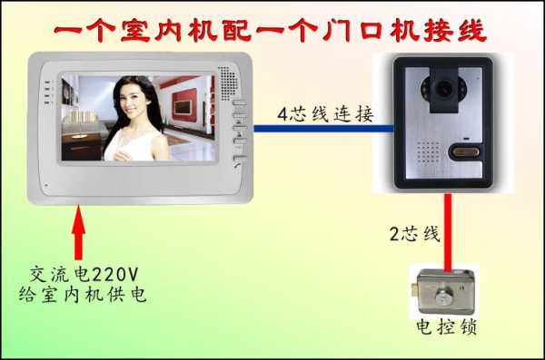 门铃输入房间号怎么按,单元门锁了怎么呼叫开门-第1张图片-安保之家 门铃输入房间号怎么按,单元门锁了怎么呼叫开门-第1张图片-安保之家