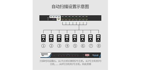 切换器信号怎么转(HDMI切换器键盘鼠标怎么调试)-第1张图片-安保之家 切换器信号怎么转(HDMI切换器键盘鼠标怎么调试)-第1张图片-安保之家