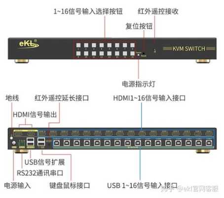 切换器信号怎么转(HDMI切换器键盘鼠标怎么调试)-第2张图片-安保之家 切换器信号怎么转(HDMI切换器键盘鼠标怎么调试)-第2张图片-安保之家