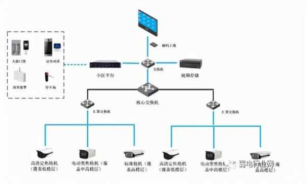 怎么进安防监控施工(安装监控工程如何自己接单)-第2张图片-安保之家 怎么进安防监控施工(安装监控工程如何自己接单)-第2张图片-安保之家