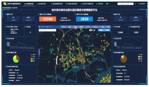 长春监控证怎么办(出租车公司可以自己建设监控系统吗)-第3张图片-安保之家 长春监控证怎么办(出租车公司可以自己建设监控系统吗)-第3张图片-安保之家