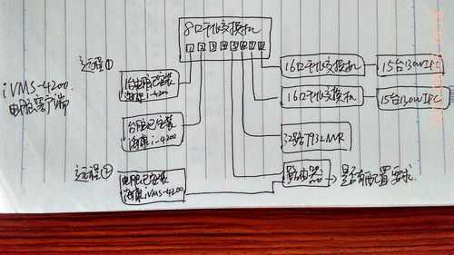 海康威视电源怎么接（海康威视电源怎么接线）-第2张图片-安保之家