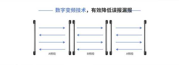 艾礼安红外光栅在没有触发的情况下会误报(蜂鸣器长响),红外栅栏误报怎么办啊-第2张图片-安保之家 艾礼安红外光栅在没有触发的情况下会误报(蜂鸣器长响),红外栅栏误报怎么办啊-第2张图片-安保之家