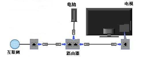 拼接屏网线怎么连接图(拼接屏网线怎么连接图解)-第2张图片-安保之家 拼接屏网线怎么连接图(拼接屏网线怎么连接图解)-第2张图片-安保之家