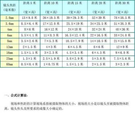 监控焦距是什么怎么选(监控焦距一般多少合适)-第2张图片-安保之家 监控焦距是什么怎么选(监控焦距一般多少合适)-第2张图片-安保之家