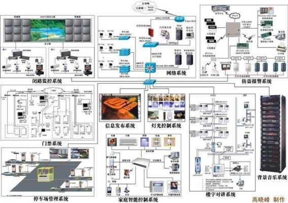 弱电工程销售怎么找客户,弱电公司怎么推广平台的-第3张图片-安保之家 弱电工程销售怎么找客户,弱电公司怎么推广平台的-第3张图片-安保之家