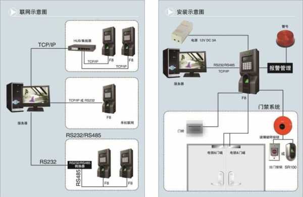 如何在联网门禁中使用指纹机(比如20个门),门禁指纹机怎么连接锁定-第1张图片-安保之家 如何在联网门禁中使用指纹机(比如20个门),门禁指纹机怎么连接锁定-第1张图片-安保之家
